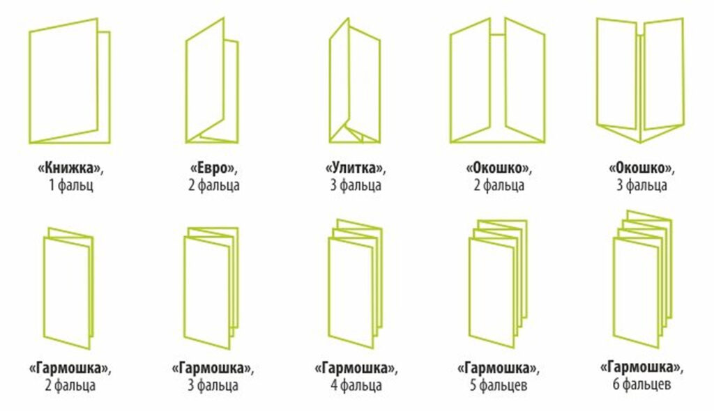Буклеты: виды фальцовки и когда нужна вырубка